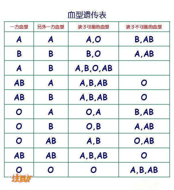 北海DNA鉴定机构在什么地方做,北海亲子鉴定怎么收费